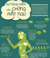 Top 13 Tầm quan trọng của giấc ngủ ngon