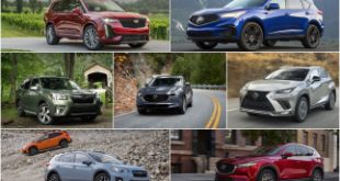 Top 5 Mẫu xe SUV & Crossover đạt điểm số an toàn cao nhất 2020